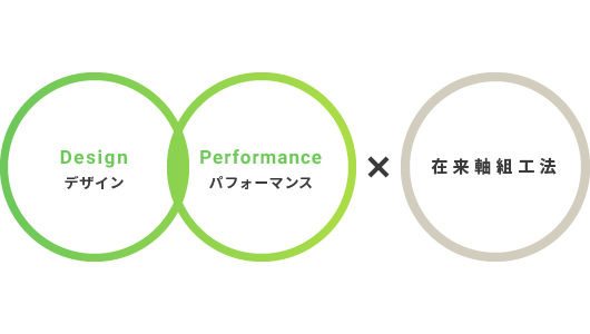 オーダーメイドの在来軸組工法